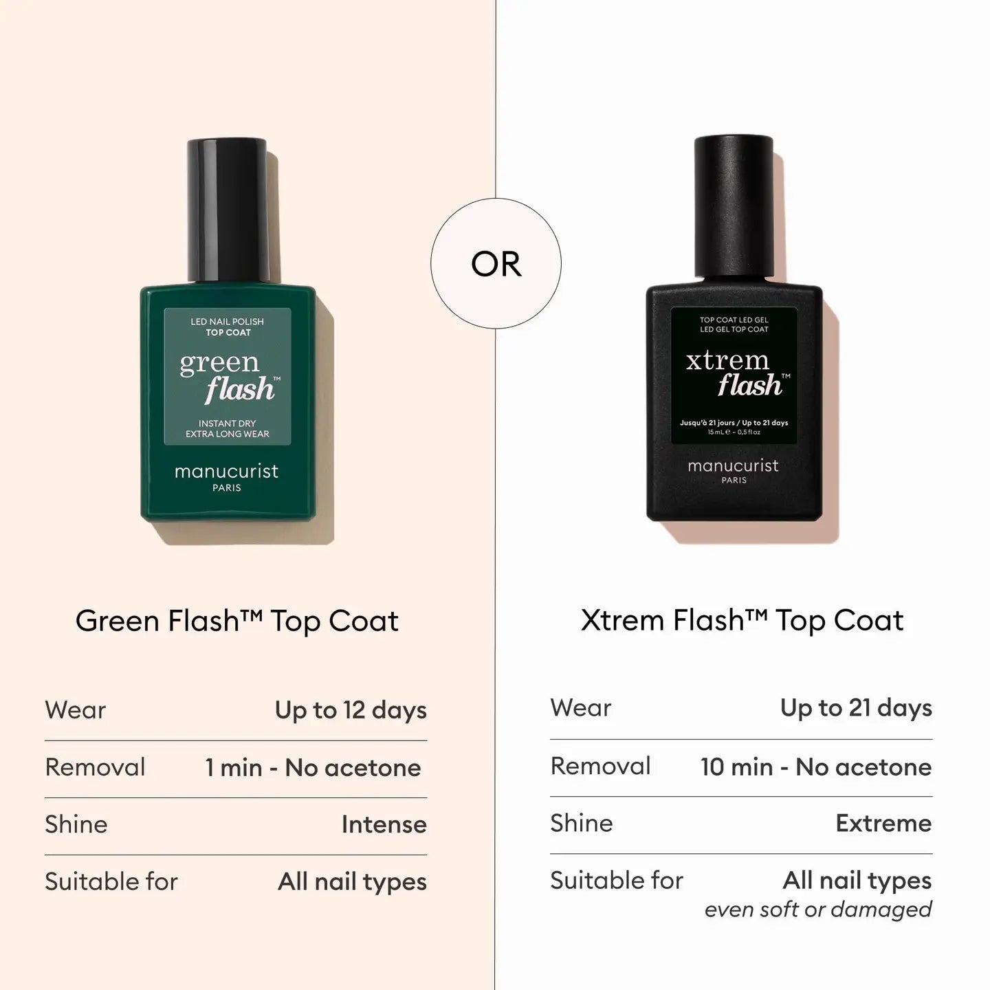 MANUCURIST XTRIM FLAS™ TOP COAT