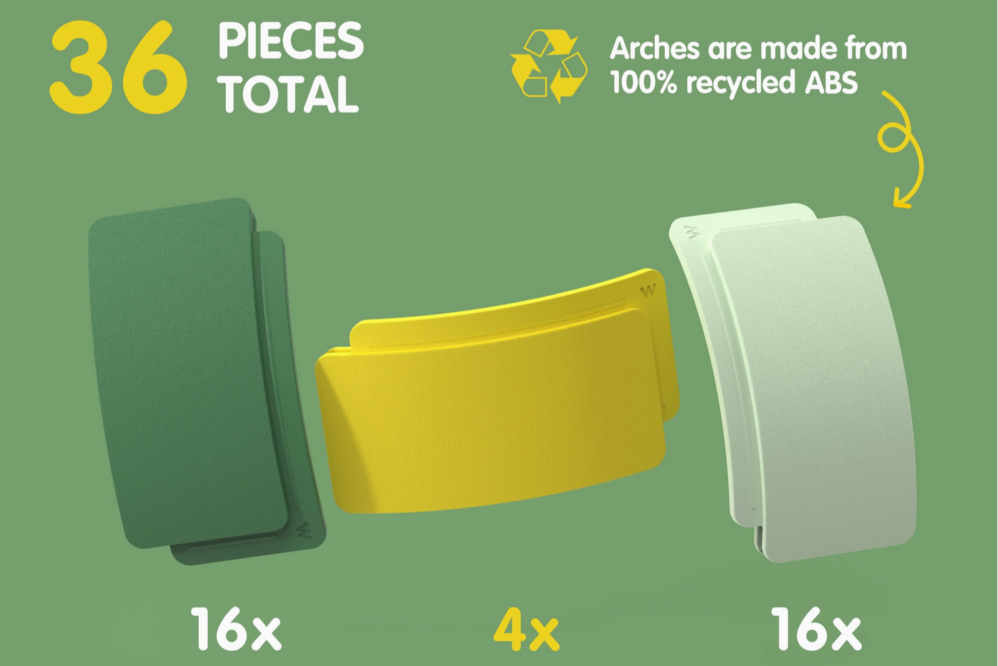 Three arch-shaped products in green, yellow, and white on a green background with text about recycled ABS material.