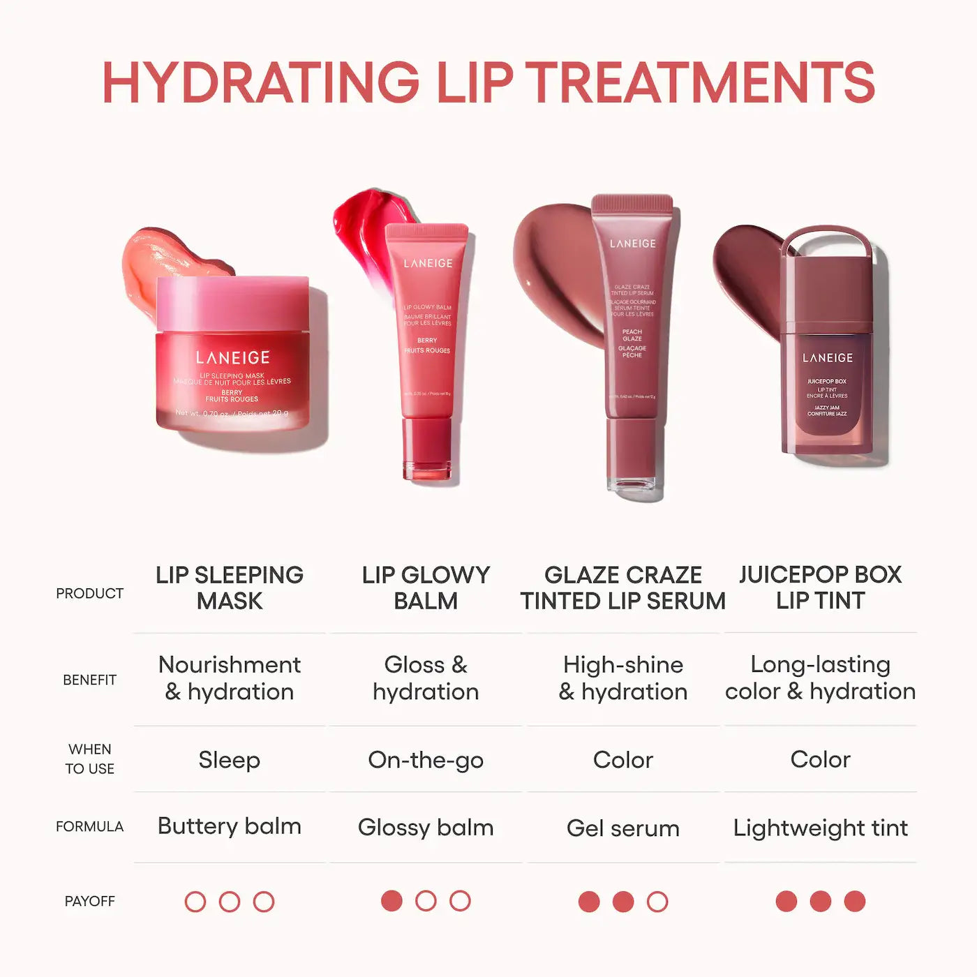 LANEIGE JUICE POP LIP OIL TINT - POPSTAR PEACH